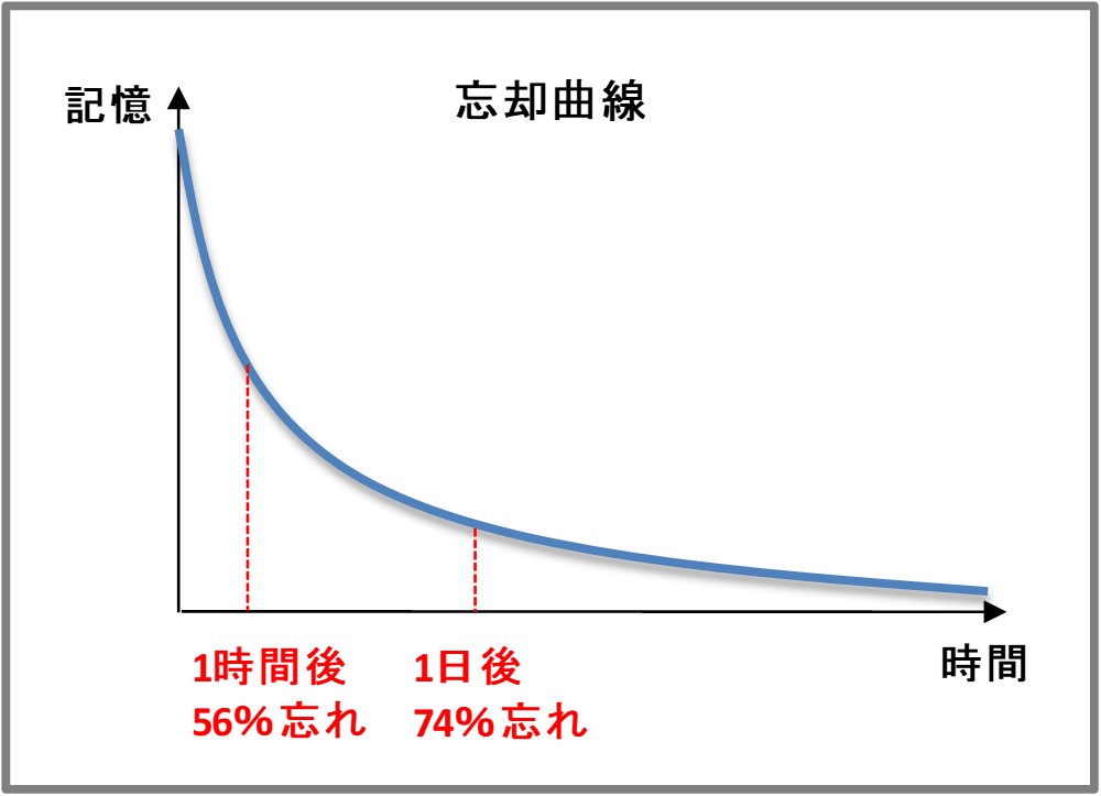 中小企業診断士の勉強方法　教材紹介　スタディング