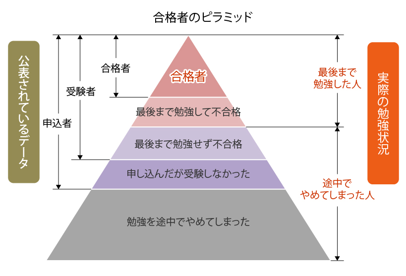 中小企業診断士の勉強方法　教材紹介　スタディング